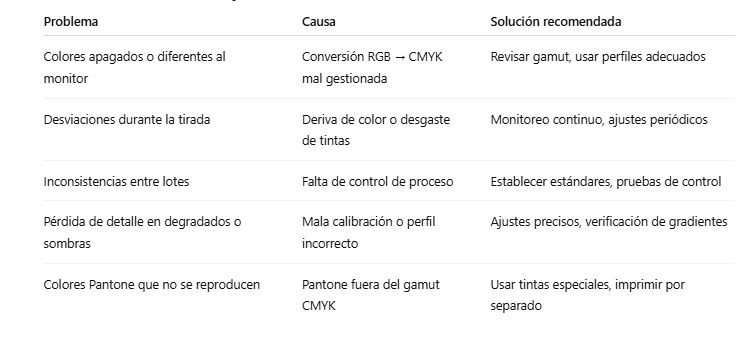 Tabla de problemas, causas y soluciones en gestión de color