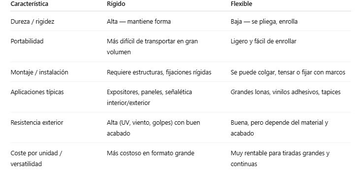 Tabla comparativa características materiales rígidos vs flexibles